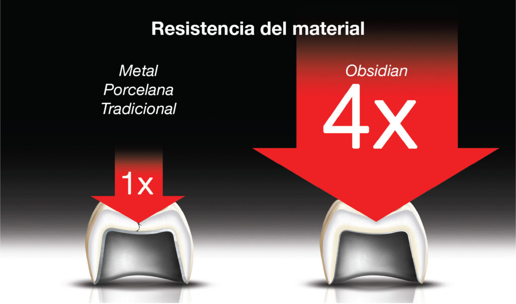 resistencia del material 4x
